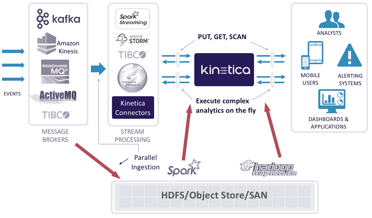 Frequently Asked Questions - Kinetica