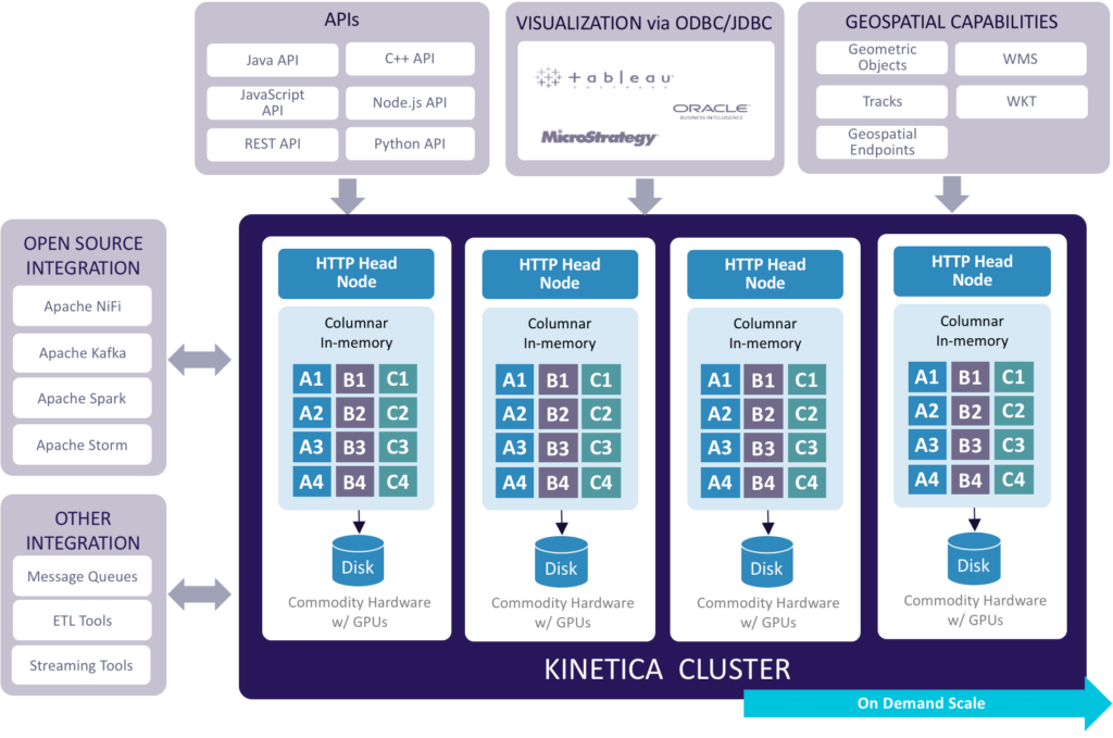 Kinetica Architecture Diagram