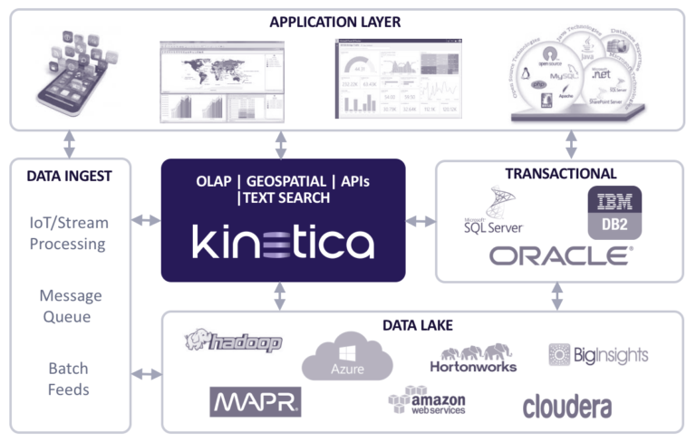The Top 6 Most Common Questions about Kinetica - The Real-Time Database