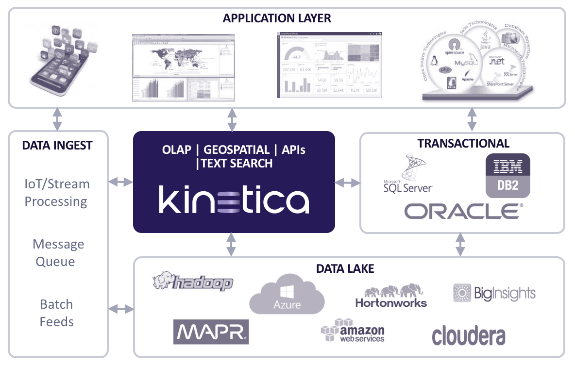 Kinetica Architecture