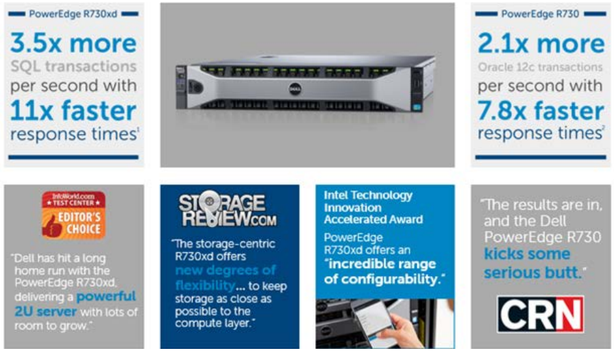 Dell PowerEdge R730xd and R730 industry reviews