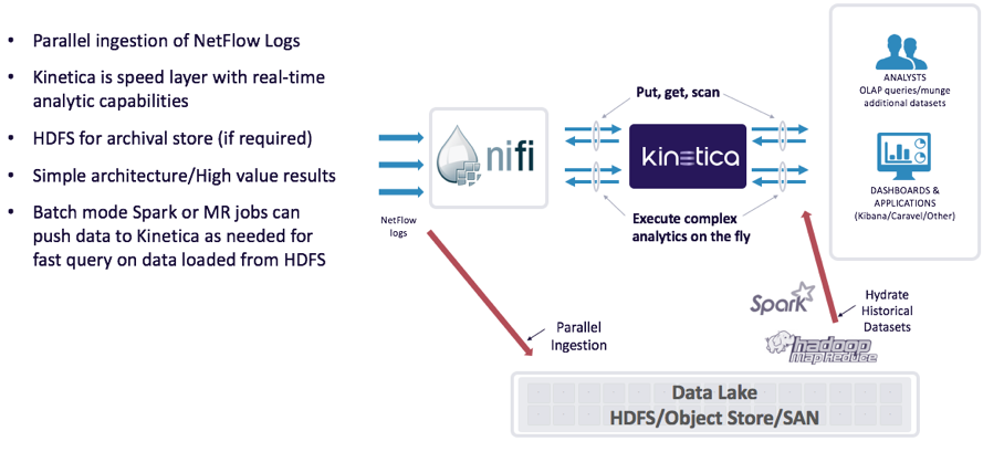 Example NetFlow with Nifi & Kinetica
