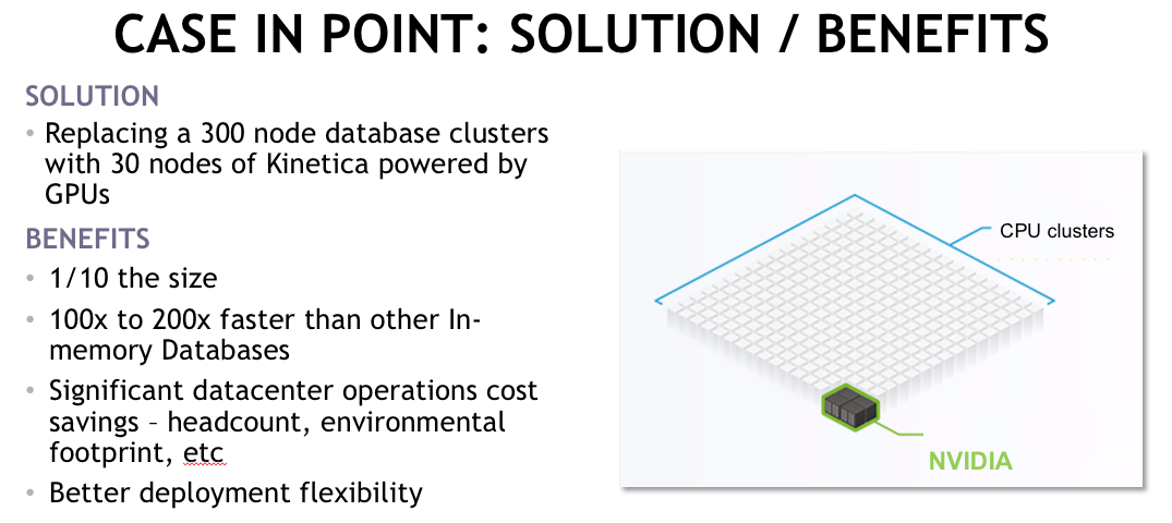 Retail GPU Database : Example