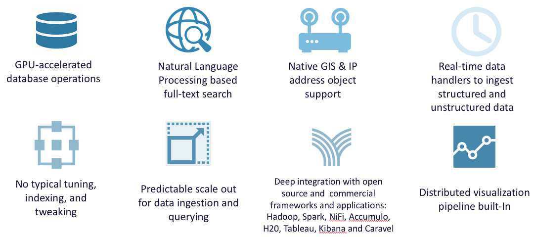 Kinetica: The fastest, distributed, in-memory database