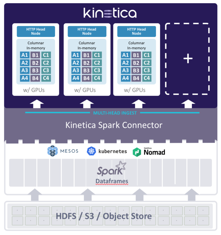 Kinetica Spark Connector with Multi-Head Ingest Kinetica Spark Connector with Multi-Head Ingest