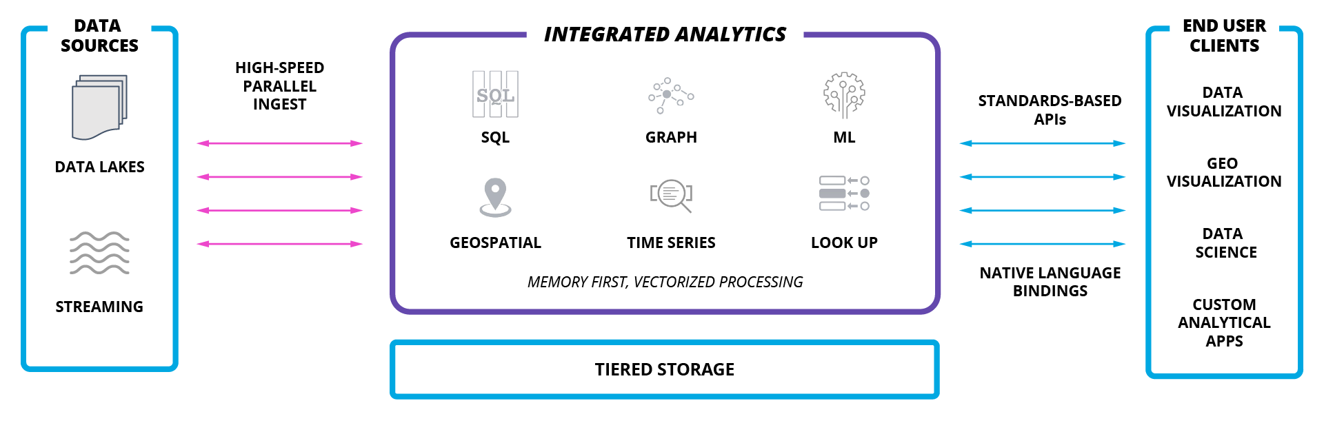 platform-streaming-data-warehouse The Kinetica Streaming Data Warehouse