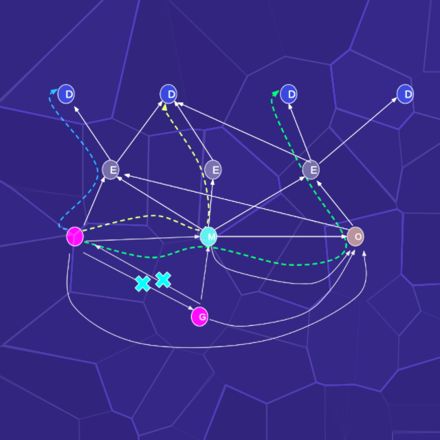 propertygraphs propertygraphs