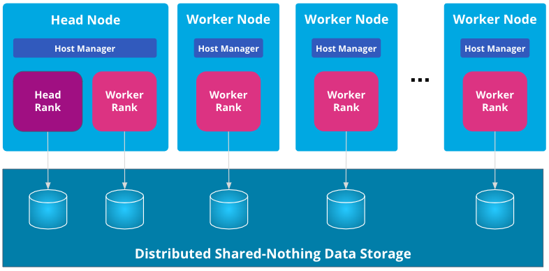 Distributed Ingest Distributed Ingest