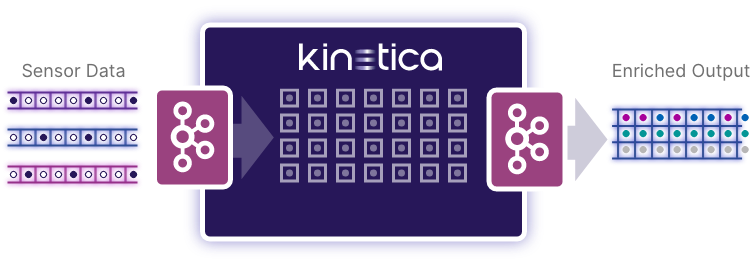 Kinetica Kafka Feed Kinetica Kafka Feed