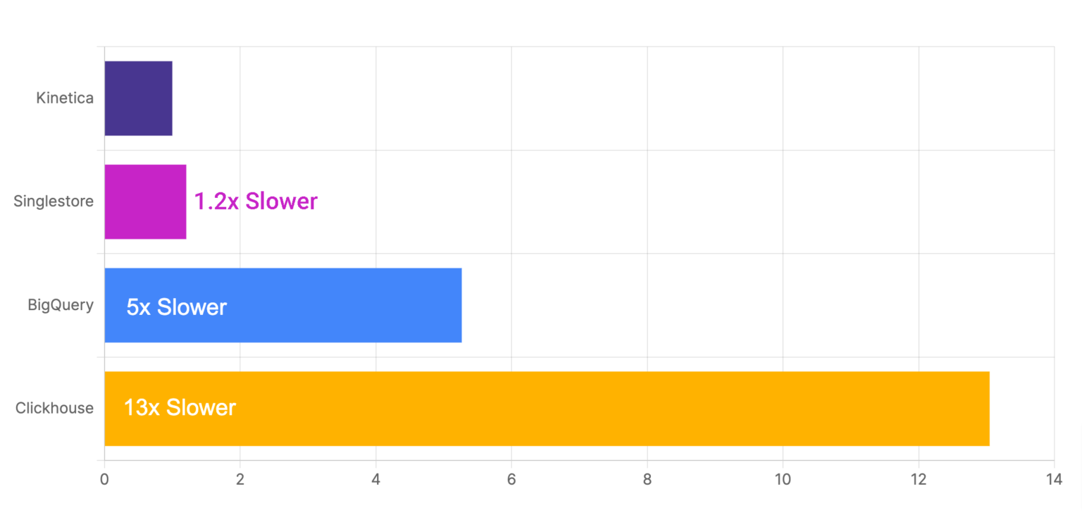 Benchmark Chart Benchmark Chart