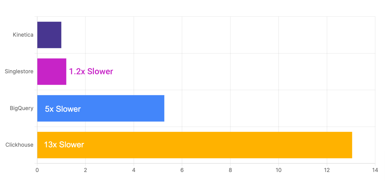 Benchmark Chart