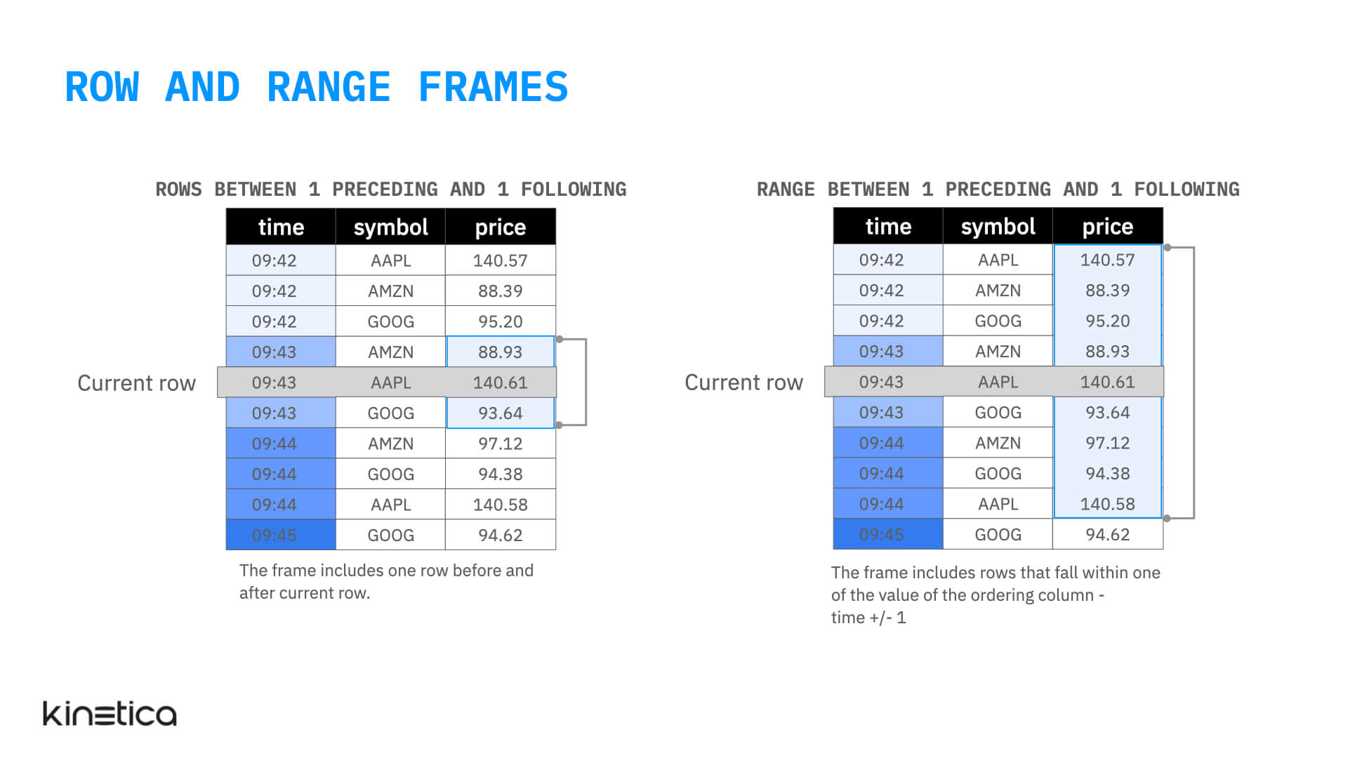 Using Window Functions in SQL - Kinetica